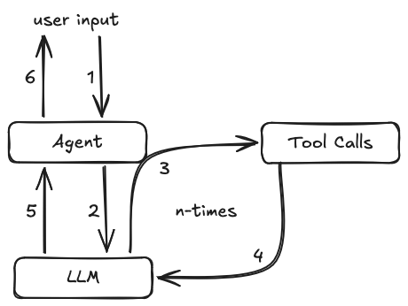 agent loop.png